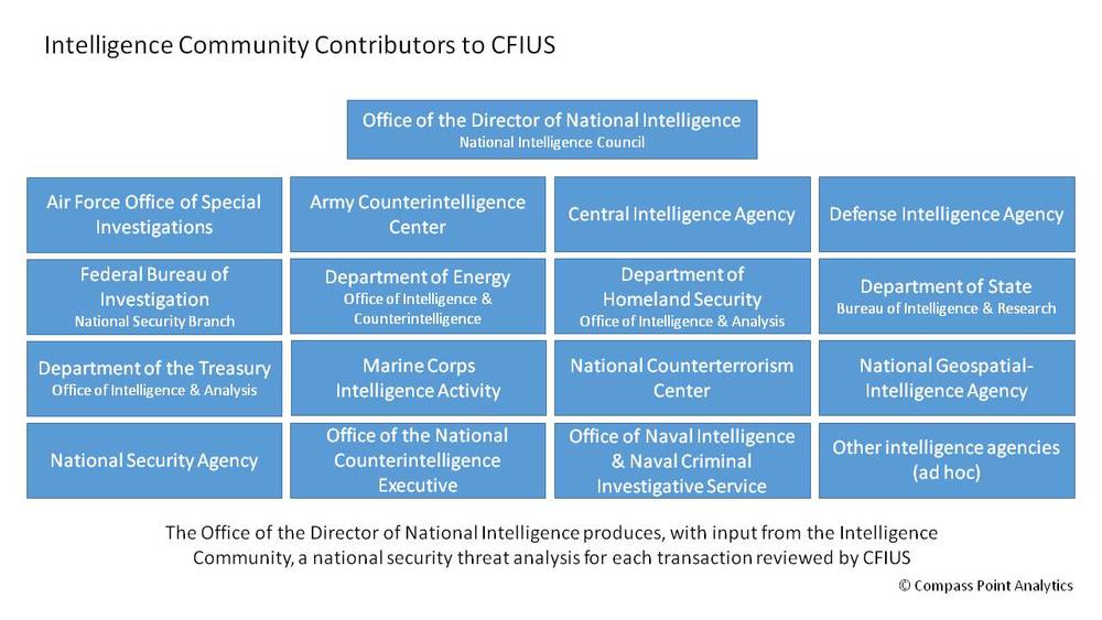 Compass+Point+Analytics+CFIUS+Intelligence+Community