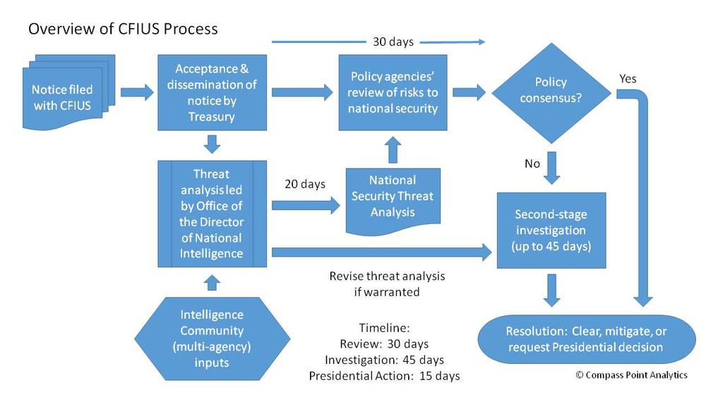 Compass+Point+Analytics+CFIUS+Process