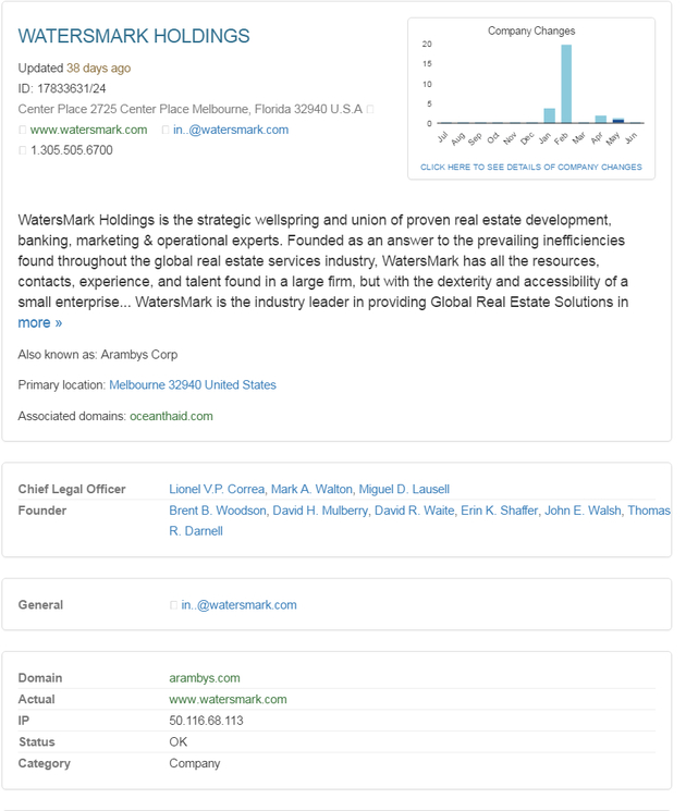 British corporate database aiHit lists John Walsh as a founder of Watersmark and Miguel Lausell as Watersmark Chief Legal Officer. Lausell is a 2008 Hillary Clinton Campaign political adviser, former DNC Leadership 2000 board member, $1 million Clinton Library donor and a Clinton Global Initiative associate.